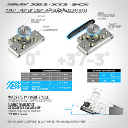 XRAY Aluminum Front Lower Arm Mount 0° – Swiss 7075 T6 (322316)
